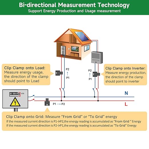 WiFi Energy Monitor with 2 * 300A Clamps, Real-Time Electricity Tracking - Image 2
