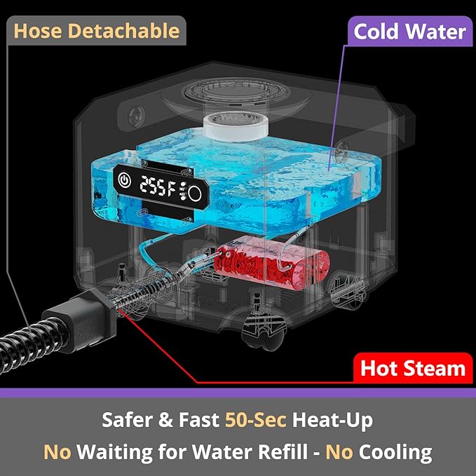 awasky Canister Steam Cleaner: 50-Sec Heat-Up, 0.6 Gal Tank Refill Anytime - Image 2