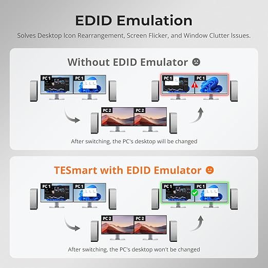 TESmart USB 3.0 DisplayPort + HDMI KVM Switch 2 Monitors 2 Computers 4K@60Hz - Image 3
