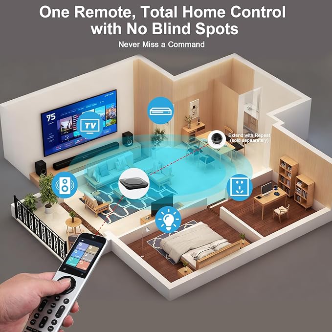 Sofabaton R1 Repeater for X2 Universal Remote Control, Infrared Wireless IR - Image 2