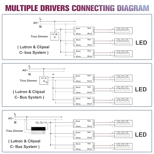 EMITEVER 120W Triac Dimmable LED Driver, Power Supply, AC 120V to DC 24V - Image 6