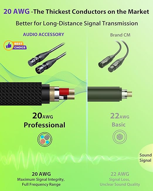 20AWG 50ft XLR Cable, Professional Gold-Plated Rean Connectors from Neutrik - Image 5