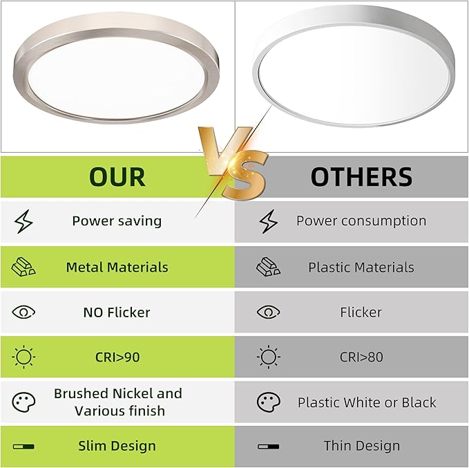 hykolity 9 Inch Selectable CCT LED Round Flat Panel Light, 18W 1800LM - Image 7