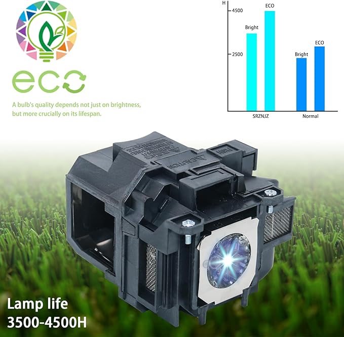 SRZNJZ ELP88 Original Replacement Projector Lamp Bulb - Image 2
