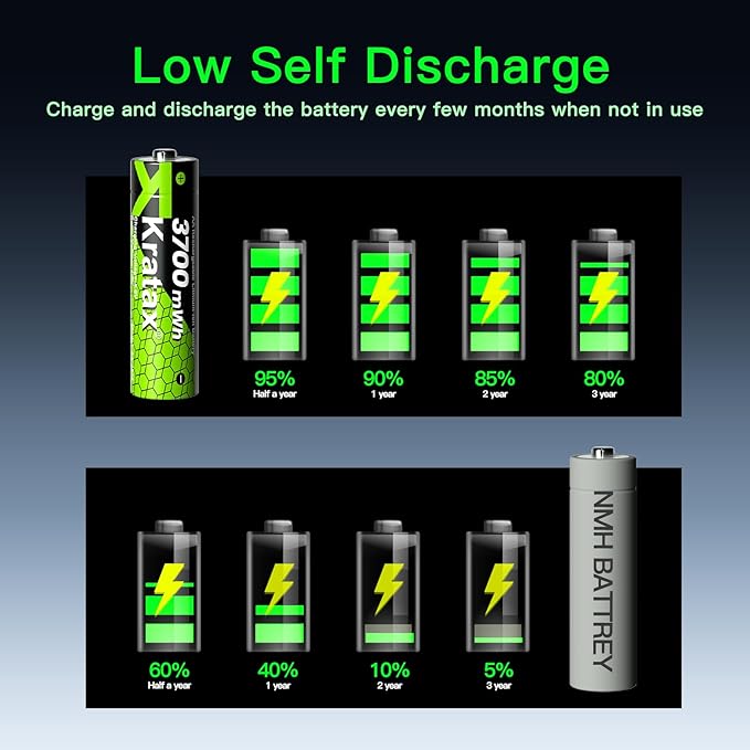 Kratax 12 Count 3700mWh AA Rechargeable Lithium Batteries - Image 2