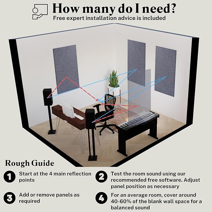 AudioSilk Acoustic Panels, 2 Pack - Image 6