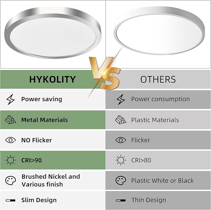 hykolity 12 Inch Selectable CCT LED Round Flat Panel Light, 24W - Image 9