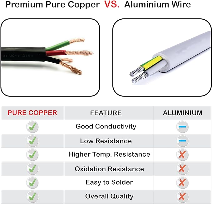 NATIONAL Wire & Cable – 14 AWG 4-Conductor Premium Copper Wire, 100 ft - Image 6