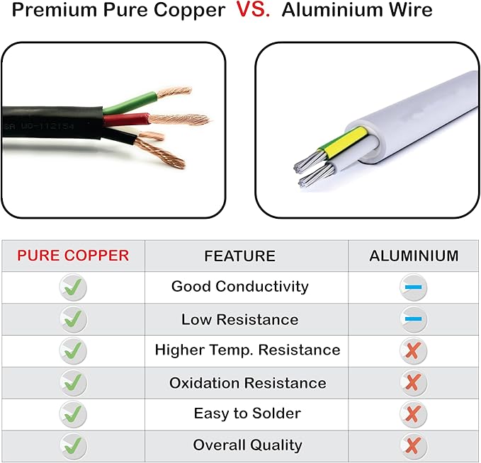NATIONAL Wire & Cable – 18 AWG 4-Conductor Premium Copper Wire, 100 ft - Image 6