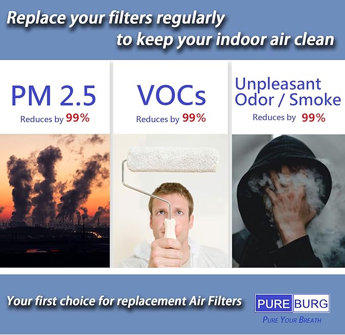 PUREBURG Replacement Filter Compatible - Image 6