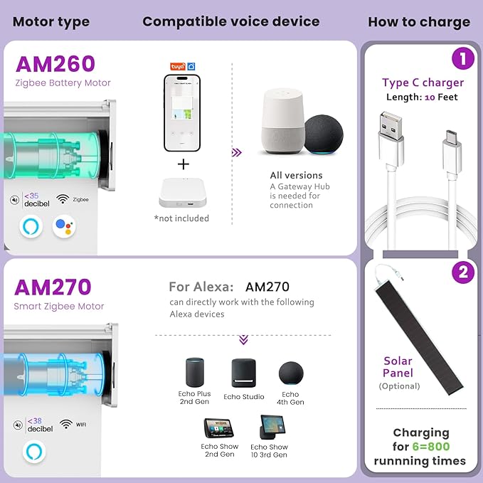 Astomi Motorized Roller Shades for Windows, Effortless Remote & Voice Control - Image 4