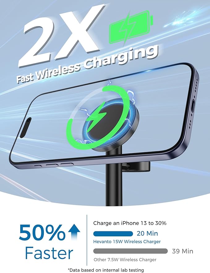 2 Pack Hevanto 2026 3 in 1 Wireless Charging Station - Image 2