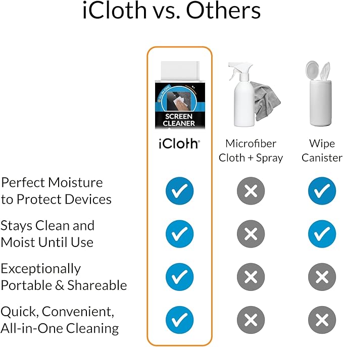 Screen Cleaner Wipes by iCloth – Individually Wrapped – Travel Size – - Image 7