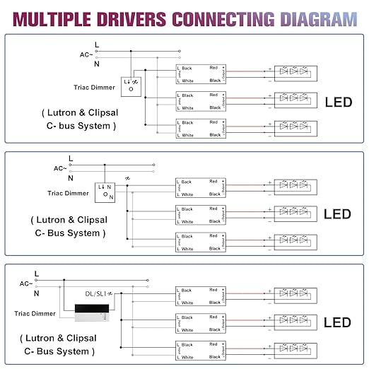 EMITEVER 150W Triac Dimmable LED Driver, Power Supply, AC 120V to DC 24V - Image 6