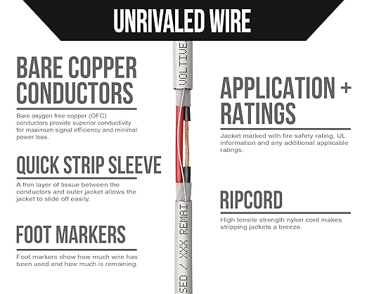 Voltive 16/2 Speaker Wire, in-Wall CL3 & Direct Burial, 250ft - Image 3
