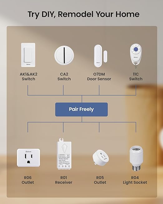 Zoiinet Remote Control Outlet Plug Switch, Buckle Design & Removable Wireless - Image 2