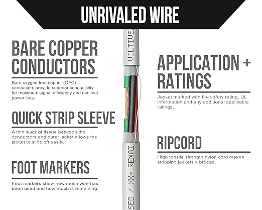 Voltive 16/4 Speaker Wire, in-Wall CL3 & Direct Burial, 250ft - Image 3