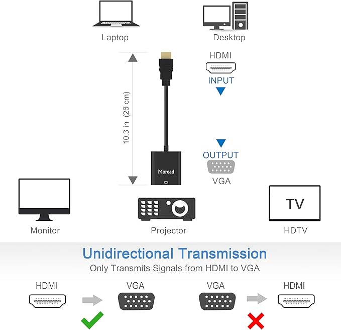 Moread HDMI to VGA, Uni-Directional Gold-Plated HDMI to VGA Adapter - Image 4