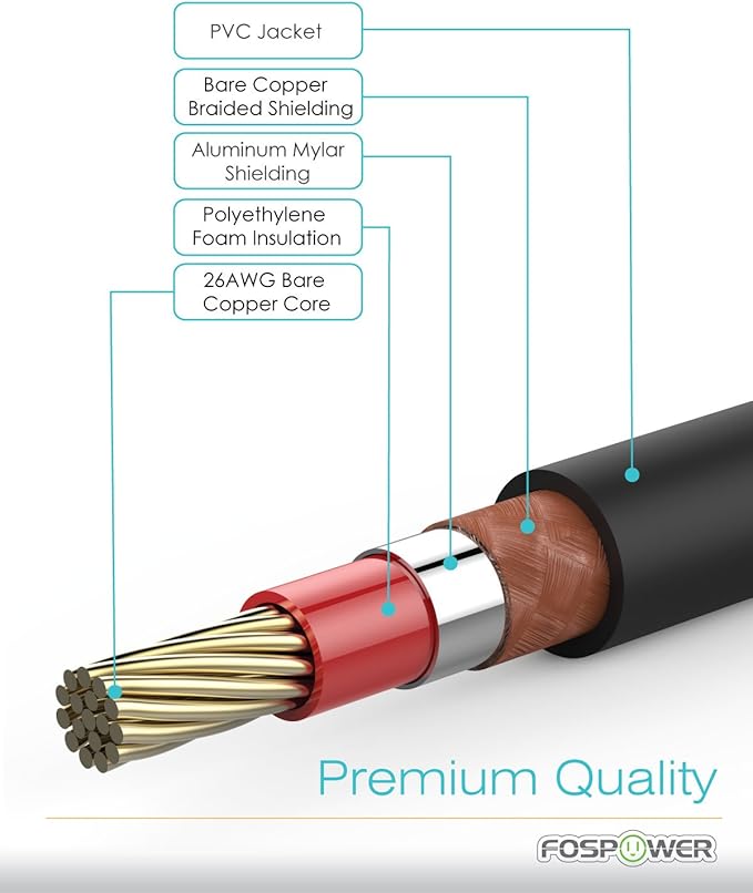 FosPower Digital Audio Coaxial Cable Premium S/PDIF RCA Male to RCA Male - Image 6