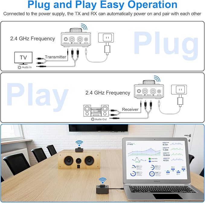 YMOO 2.4GHz Wireless Audio Transmitter and Receiver - Image 3