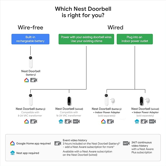 Google Nest Doorbell - Image 11