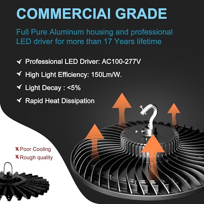 Lightdot 8Pack Smart 250W High Bay LED Shop Lights 37, 500LM High Bay Lights - Image 9