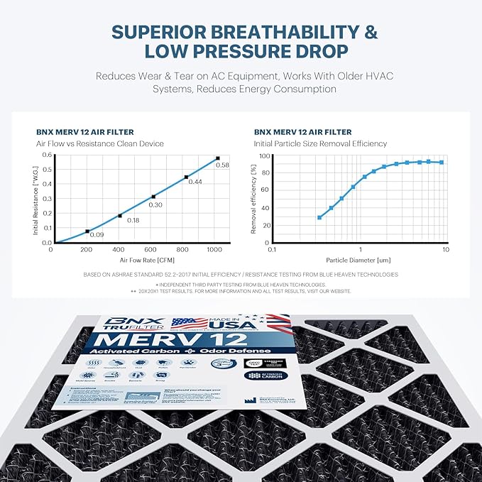 BNX TruFilter 14x24x1 MERV 12 Odor Defense AC Furnace Air Filter - Image 5