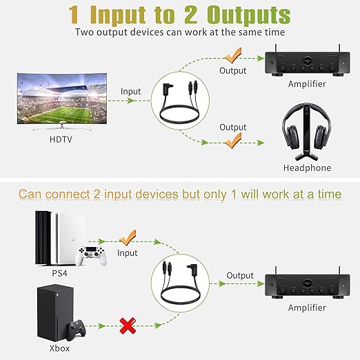 Bangun 90 Degree Optical Audio Splitter 1 in 2 Out Cable, Digital Toslink Fiber - Image 6