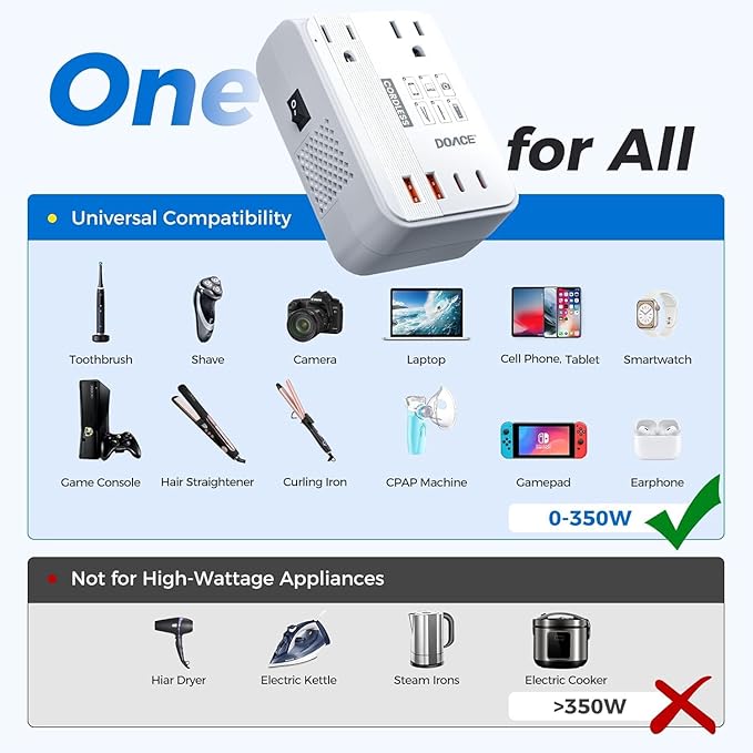 DOACE 220V to 110V Converter for European Travel - 350W Cordless Voltage - Image 3