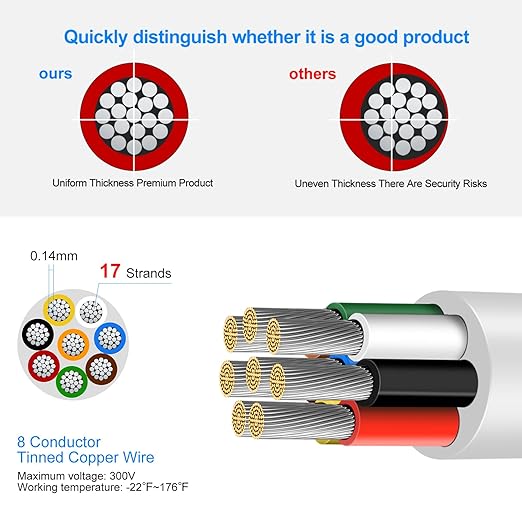 22 Gauge 8 Conductor Electrical Wire, 49.2FT Low Voltage 22/8 Tinned Copper - Image 2