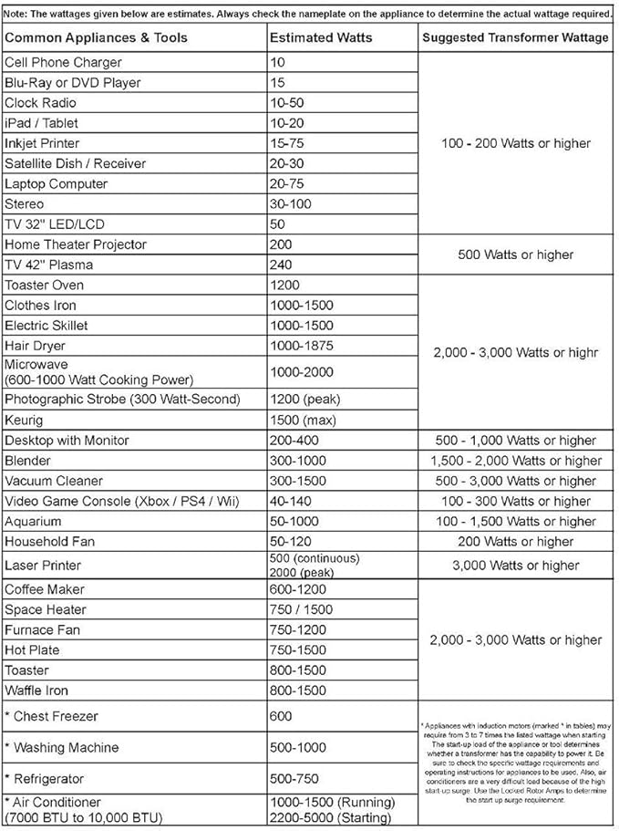 3000W ST-Pro Auto Step Up & Step Down Voltage Transformer Converter, Heavy-Duty - Image 3