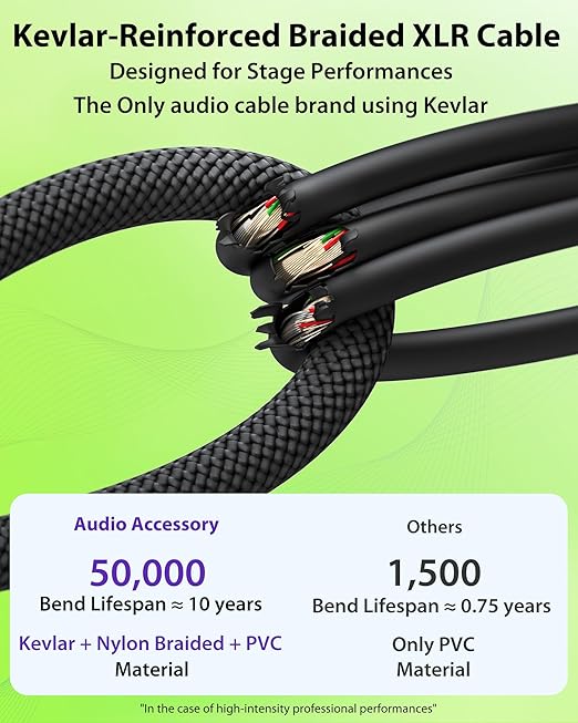 50ft XLR Cable 2 Pack, Professional Gold-Plated Rean Connectors from Neutrik - Image 3