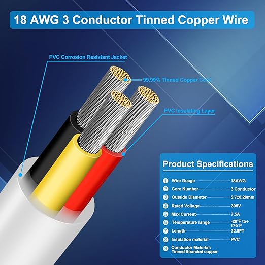18 Gauge 3 Conductor Electrical Wire, 32.8FT Low Voltage 18/3 Tinned Copper - Image 5