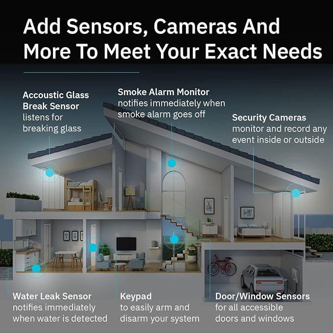 Abode 6 Piece Wireless Security System – Expandable to Protect Your Whole Home - Image 3