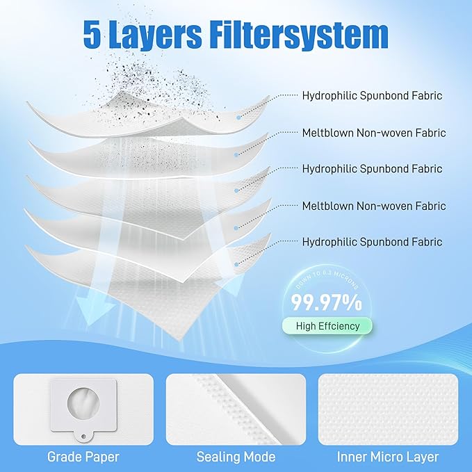 18 Pack 53292 Type Q/C Vacuum Bags, 5-Layer HEPA Filter Dust Bags Compatible - Image 3