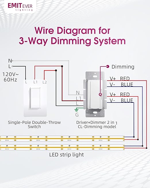 Dimmer Light Switch & 24V 160W Dimmable LED Driver 2 in 1, UL Listed Class 2 - Image 8