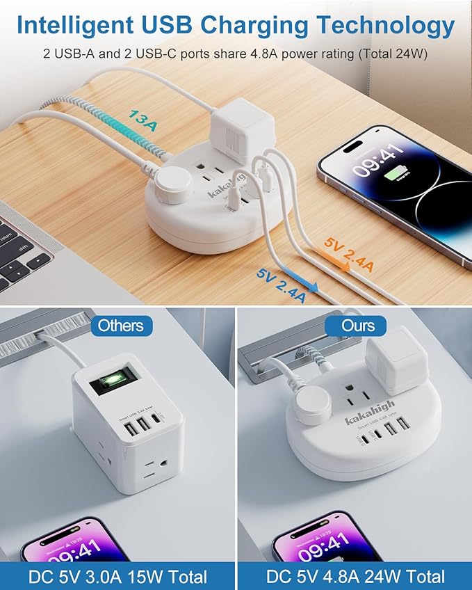 Small Extension Cord - Image 2