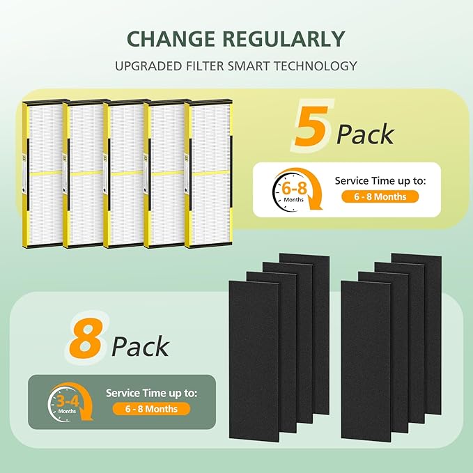 5 Pack FLT4825 HEPA Filter B Replacement - Image 4