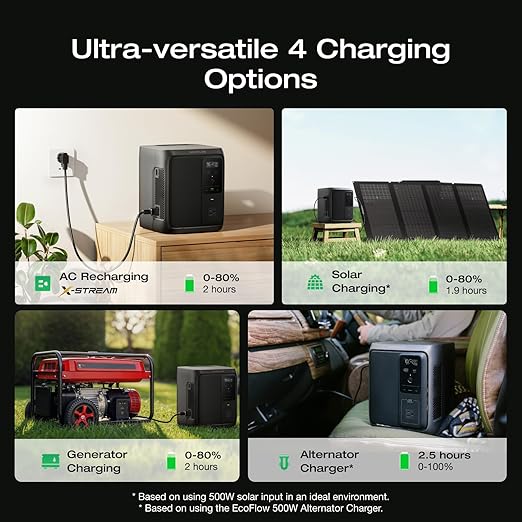 EF ECOFLOW Portable Power Station DELTA 3 1000 Air, 960Wh LiFePO4 Battery - Image 2
