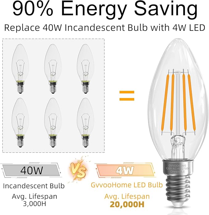 GvvooHome E12 Candelabra Bulb 40 watt Equivalent, E12 LED Bulb Dimmable - Image 5