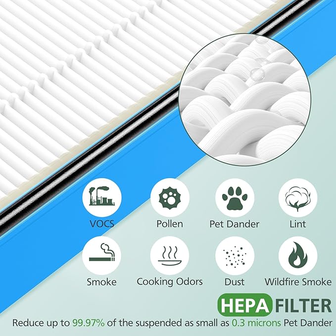HAPF30AT Filter Replacement for Holmes AER1 Type Total Air Purifier, - Image 5