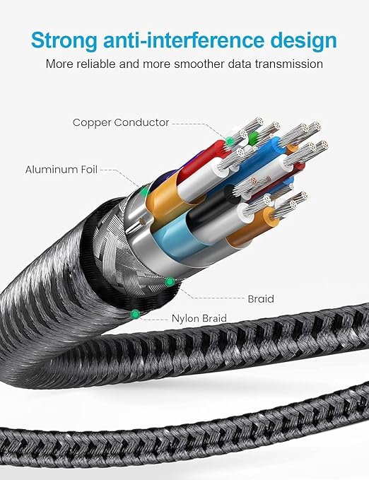 XAOSUN Right Angle HDMI 2.0 Cable 3.3 Feet, Strong Anti-Interference, 18Gbps - Image 5
