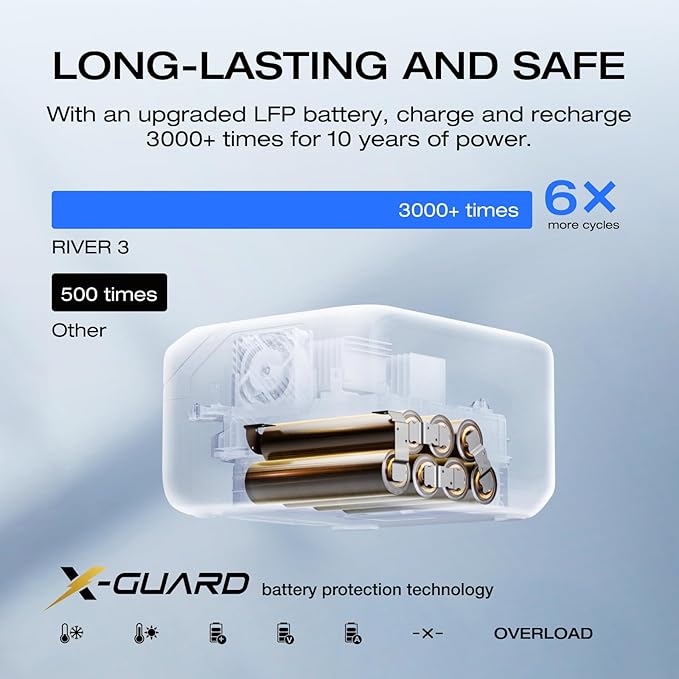 EF ECOFLOW Portable Power Station RIVER 3, 245Wh LiFePO4 Battery Power Station - Image 7