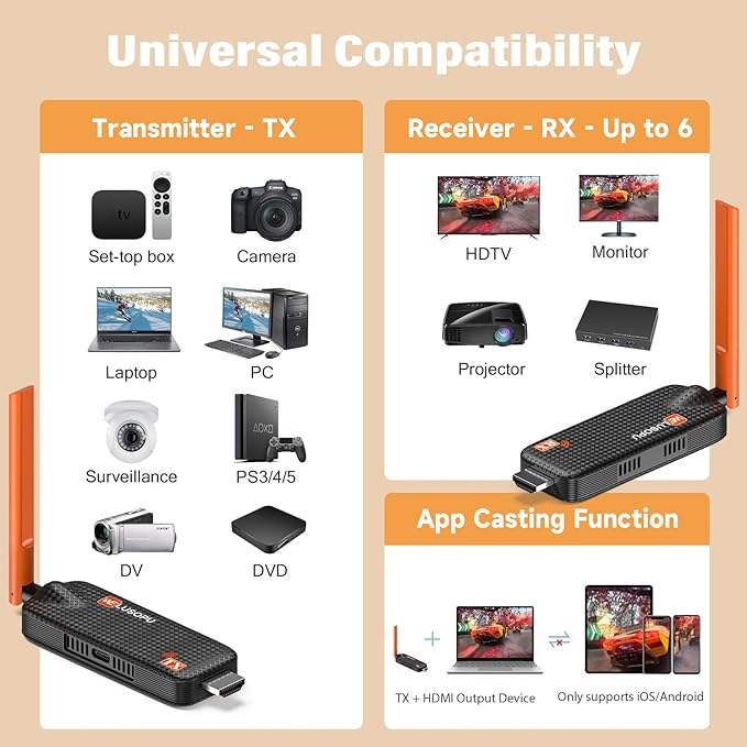 WELUSOPU Wireless HDMI Transmitter and 4 Receivers, Support Up to 6 Receivers - Image 6