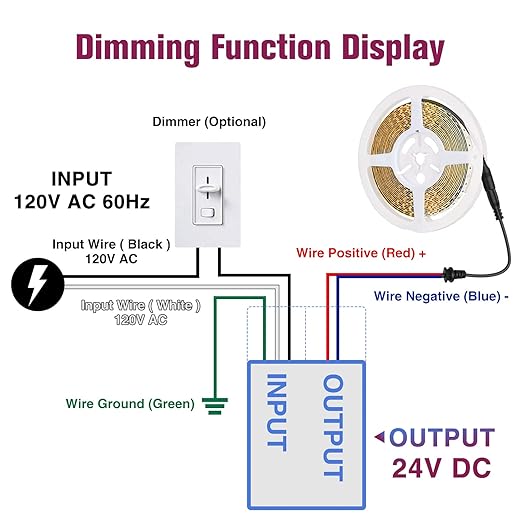 EMITEVER Dimmable LED Driver, 96W 24V Triac Power Supply, AC to DC LED - Image 6