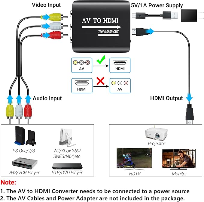 GINGIN RCA to HDMI, AV to HDMI Converter, Composite to HDMI Converter Compatible - Image 3