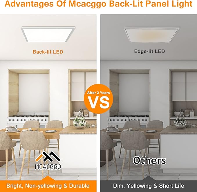 Mcacggo 2x2 FT LED Flat Panel Light Surface Mount Dimmable & 3000K/4000K/5000K - Image 5