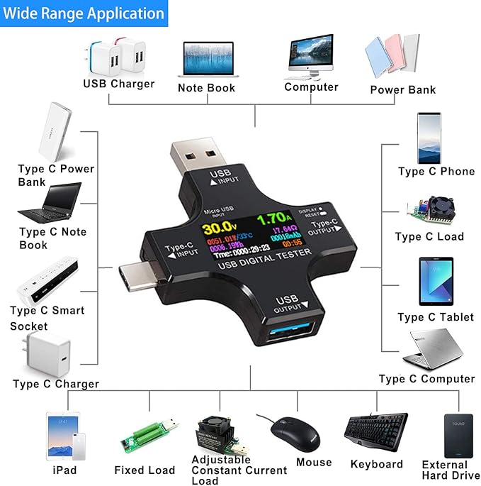Eversame 2 in 1 Type C USB Tester Color Screen LCD Digital Multimeter, USB C - Image 2