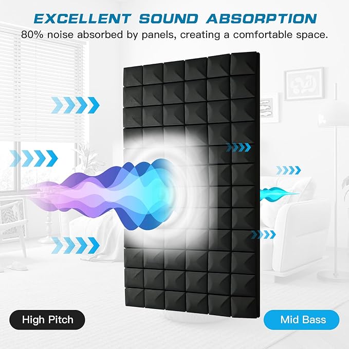 2 PCS Acoustic Panels, High Density Fire Resistant & Noise Absorbing - Image 7