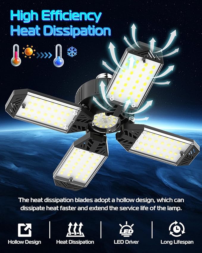 CHENGCHILIT LED Garage Light - Image 2